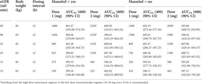 Population pharmacokinetic model of vancomycin in postoperative neurosurgical patients